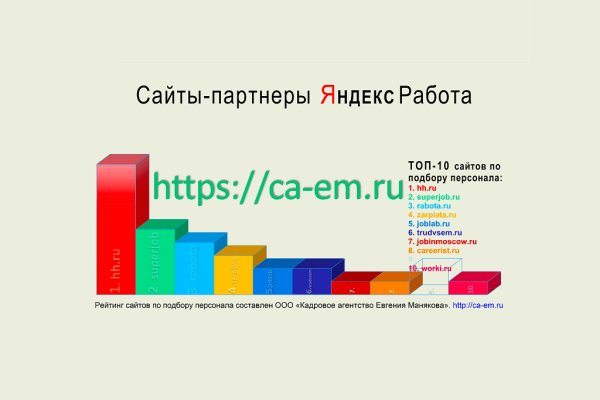 Что случилось с кракеном маркетплейс