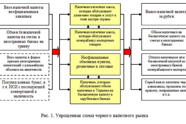 Кракен сайт официальный onion