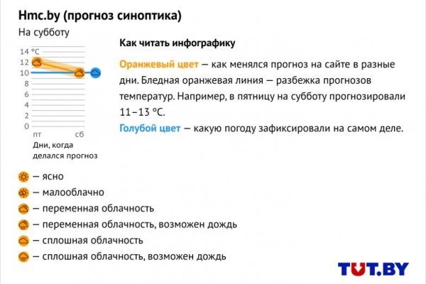 Что такое даркнет кракен