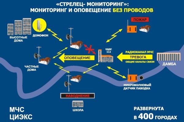 Зайти на кракен без тора