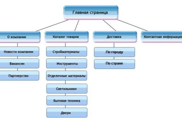 Ссылки на кракен маркетплейс