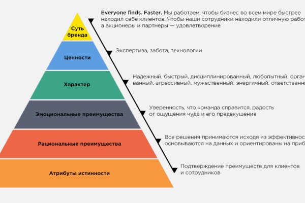 Как заказать на кракене